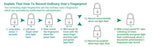 Fingerprint Smart Padlock