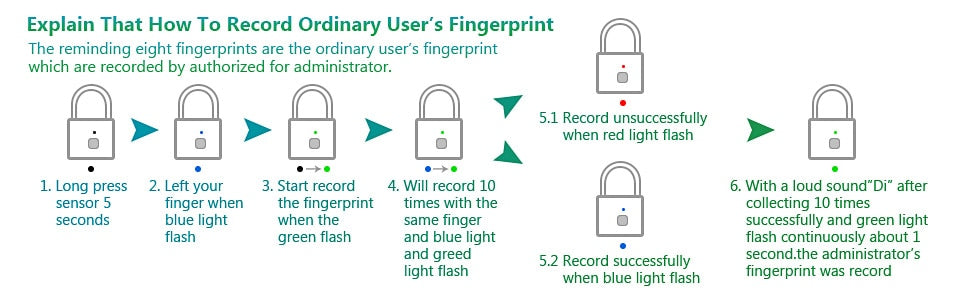 Fingerprint Smart Padlock