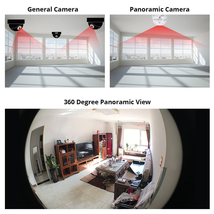 Fisheye Bulb LED Camera